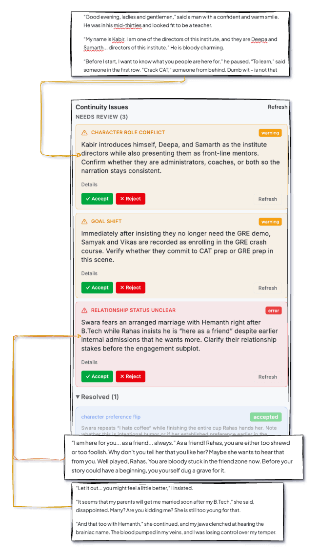 Bunsho continuity issues catching characters and world rules
